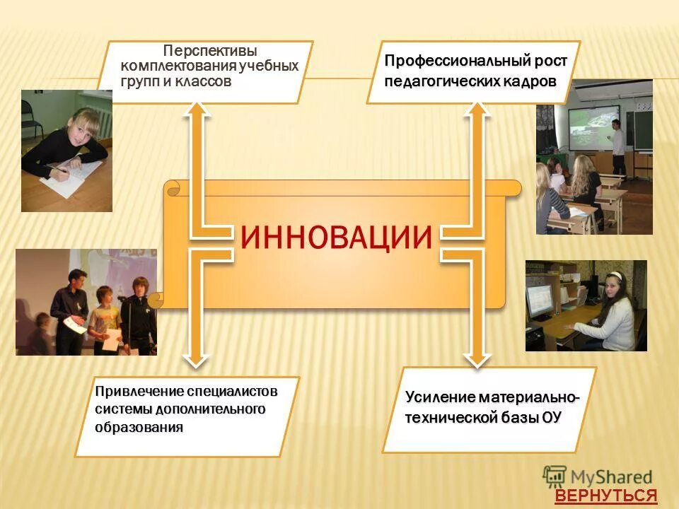 Класс проф 2. 1- 3. 1. Карта оценки рисков на рабочем месте. 3.