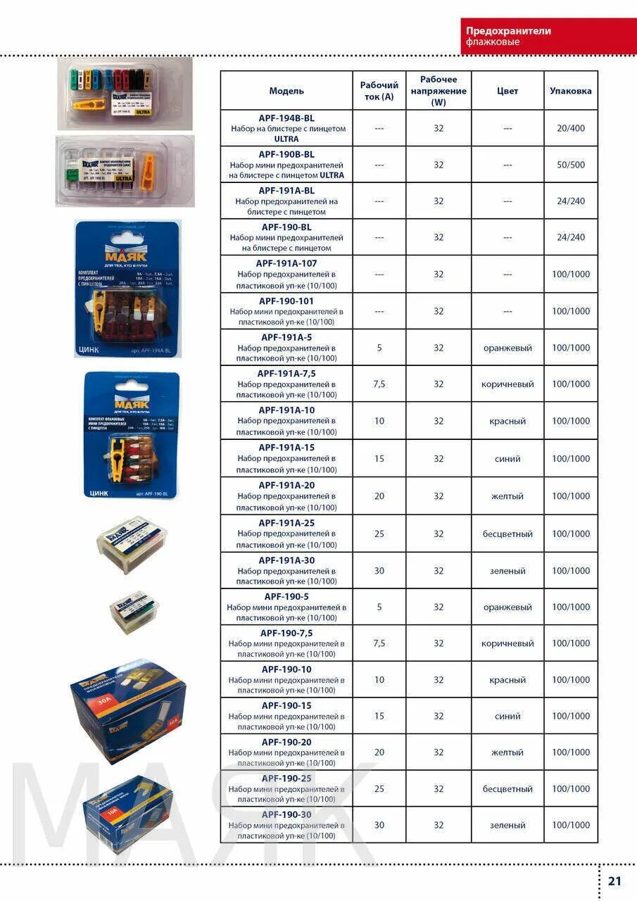 Предохранитель габаритов. Маркировка предохранителей автомобильных. Классификация предохранителей автомобильных. Таблица автомобильных предохранителей. Номинал предохранителей флажковых.