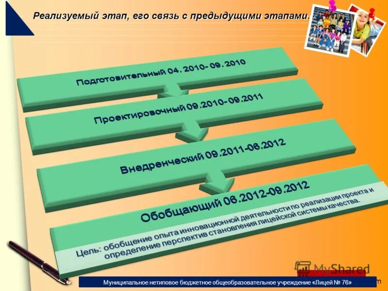 Гбоу спб гдтю. Основные программы молодёжной политики санкт-петербурга. Автономное образовательное учреждение. 1815 год священный союз. Учебный проект применение функции в жизни.