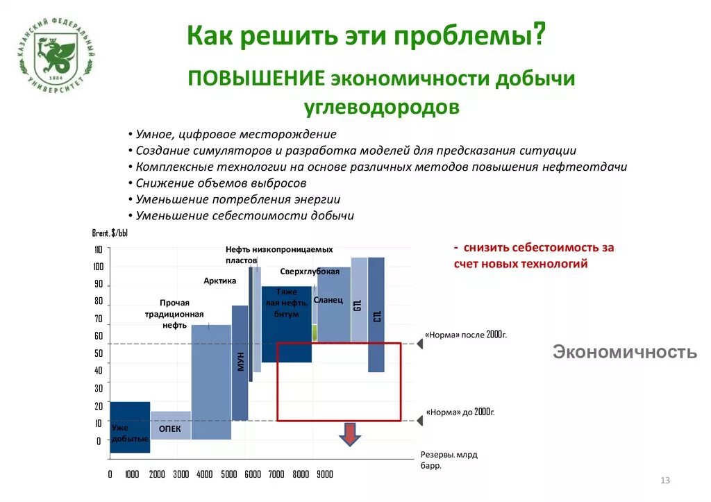 Умное месторождение. Цифровое месторождение. Цифровое месторождение схема. Умное месторождение Smart field.