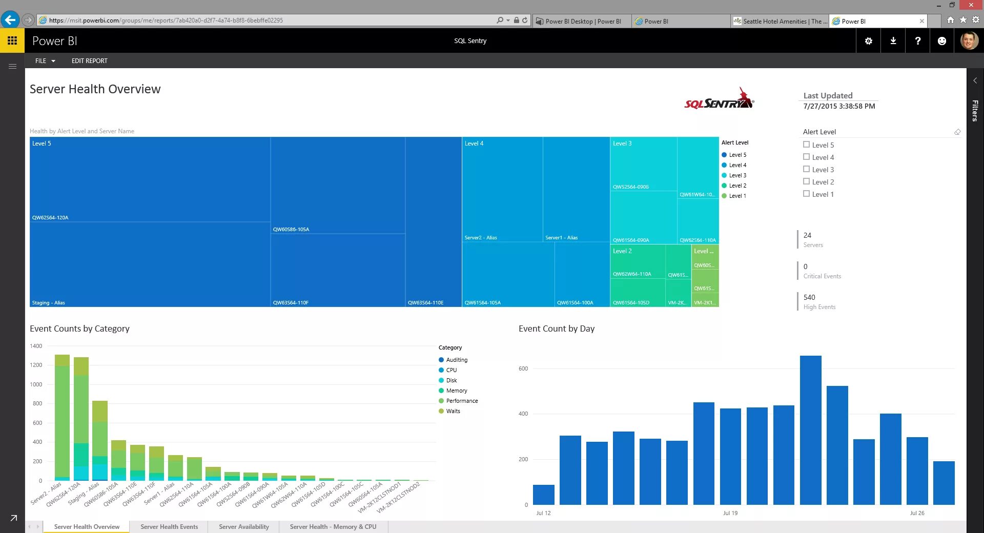 Power bi SQL. Microsoft bi. SSRS Report example. Hardware Health event monitoring 123 градуса.