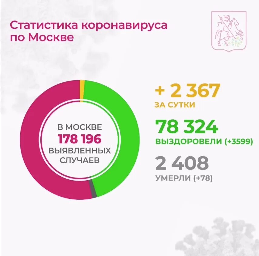Дом росстата в москве. Среднемесячные суммы осадков. Росстат москва. Здание росстата. Ле корбюзье здания центросоюзав москве.