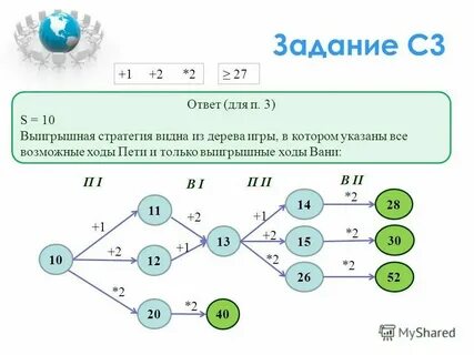Игровые стратегии информатика