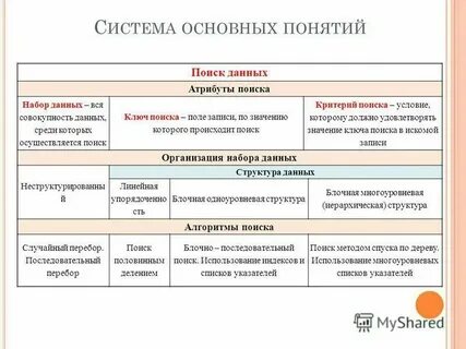 Поиск вид 10