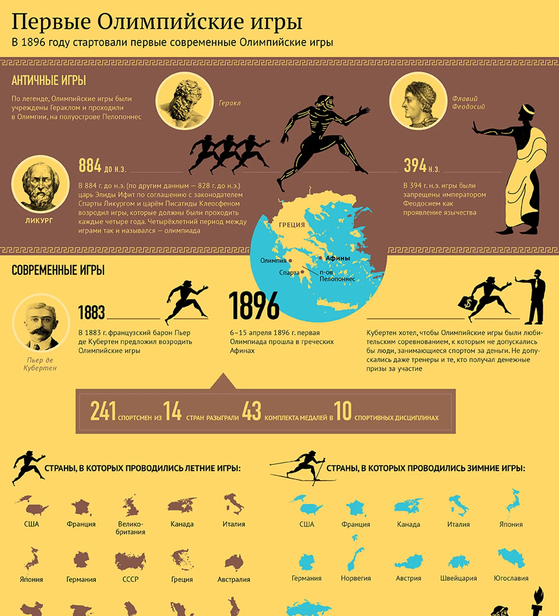 Инфографика Олимпийские игры. Инфографика «Олимпийские игры в древности». Инфографика в древности. Что вошло в олимпийские игры современности