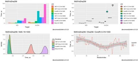 Measured data