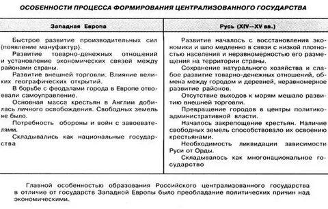 Сравните причины