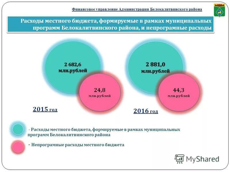 Программные расходы бюджета это. Структура расходов госбюджета. Программные расходы бюджета. Программные расходы бюджета. Программный и непрограммный бюджет.