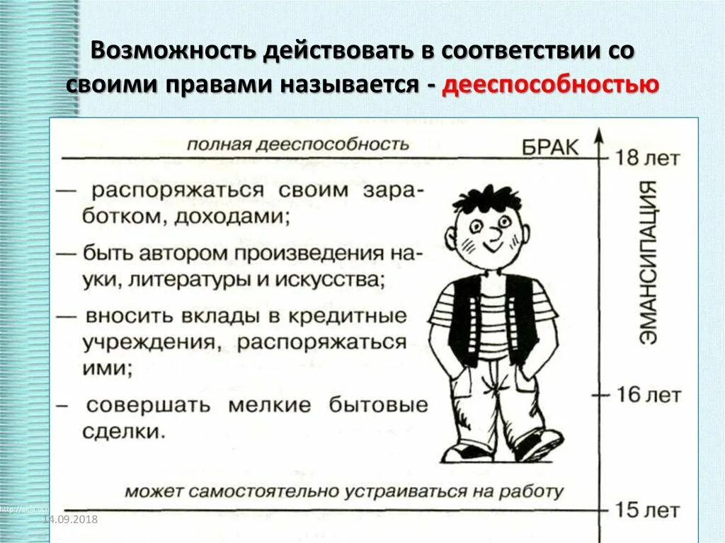 Дееспособность. Дееспособность несовершеннолетних. Дееспособность подростка теория и практика. Частичная дееспособность. Несовершеннолетние становятся полностью дееспособными