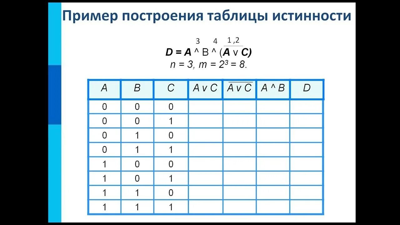 19 8 информатика. Таблица истинности примеры. Алгоритм построения таблицы истинности. Byajhvfnbrf 8 rkfccnf,kbwf bcntyyjcnb. Таблица истинности Информатика 8 класс.