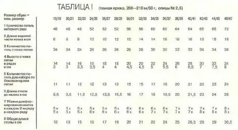 54 размер сколько петель спицами набрать