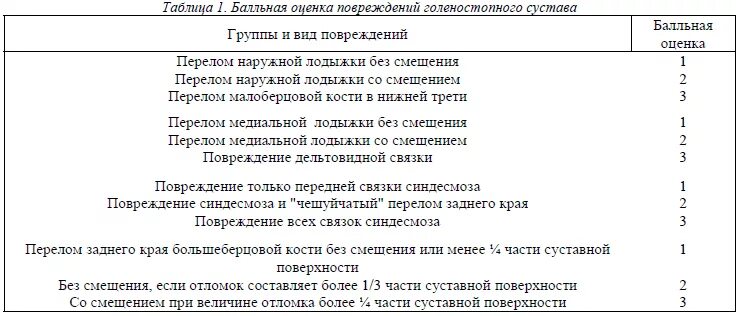 Перелом к какой степени тяжести относится. Перелом ноги степень тяжести вреда. Степень тяжести вреда здоровью при ДТП таблица. Степени тяжести при ДТП. Перелом ноги при ДТП степень тяжести.