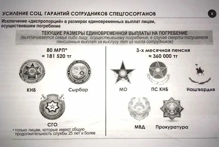 Компенсация на погребение пенсионера МВД. Звания в Казахстане КНБ. Погребение пенсионеры таможенной службы. Срок выплаты погребальных в Казахстане. Погребение пенсионера мвд