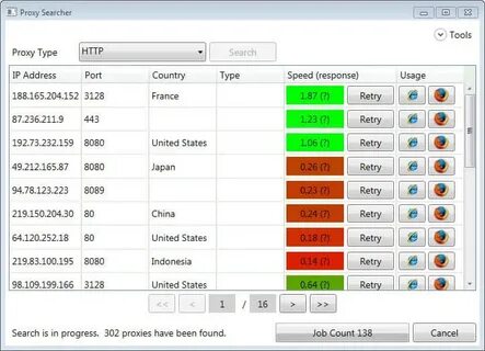 Best proxies