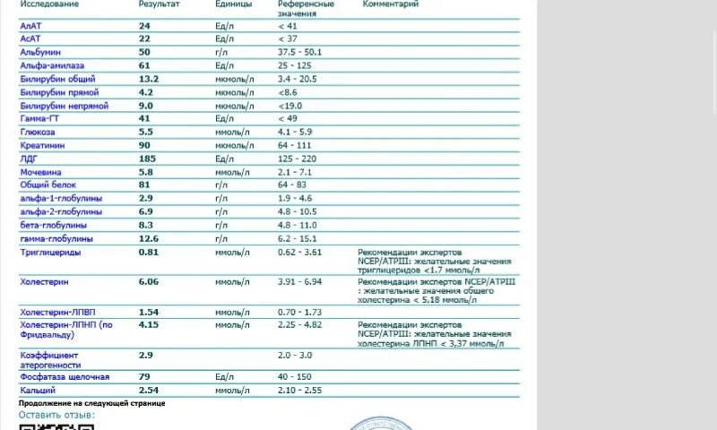 Можно получить результат анализа крови. Биохимическое исследование крови гамма глобулин. Биохимический анализ крови ЮНИЛАБ. Биохимический анализ крови процесс. Биохимический анализ крови картинки.