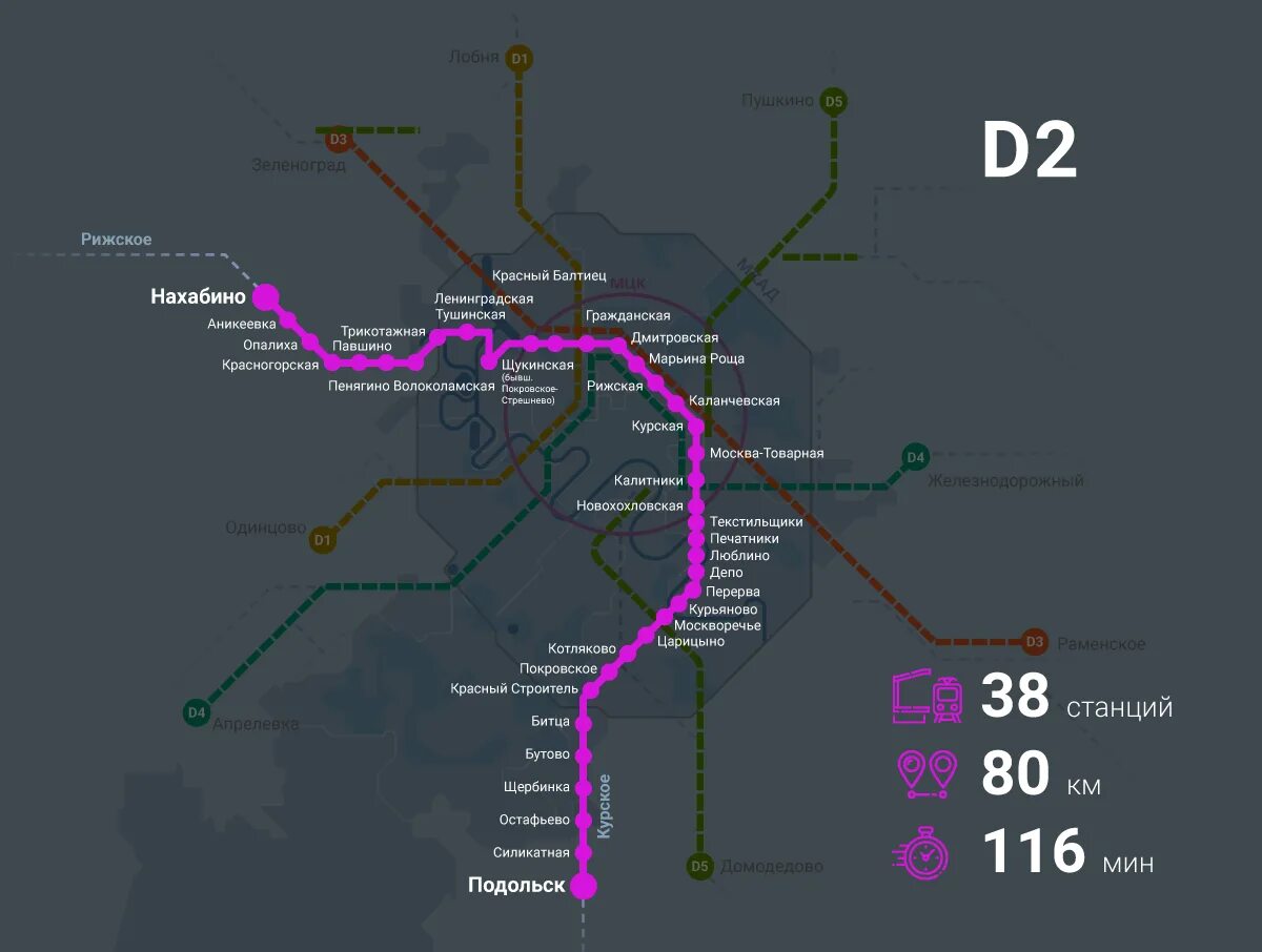 Мцд 5 пушкино. Мцд2 на карте со станциями. D6 диаметр МЦД схема. МЦД-1 схема. Станции 2 диаметра МЦД.