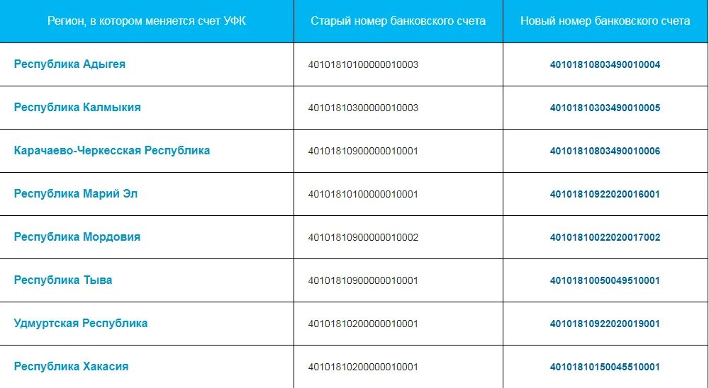 Новый счет налоговой. Расчетные счета для уплаты. Расчетный счет номер счета Украина. 40101810200000010001 На какой поменялся. МДС ДНР реквизиты счетов для уплаты налогов.