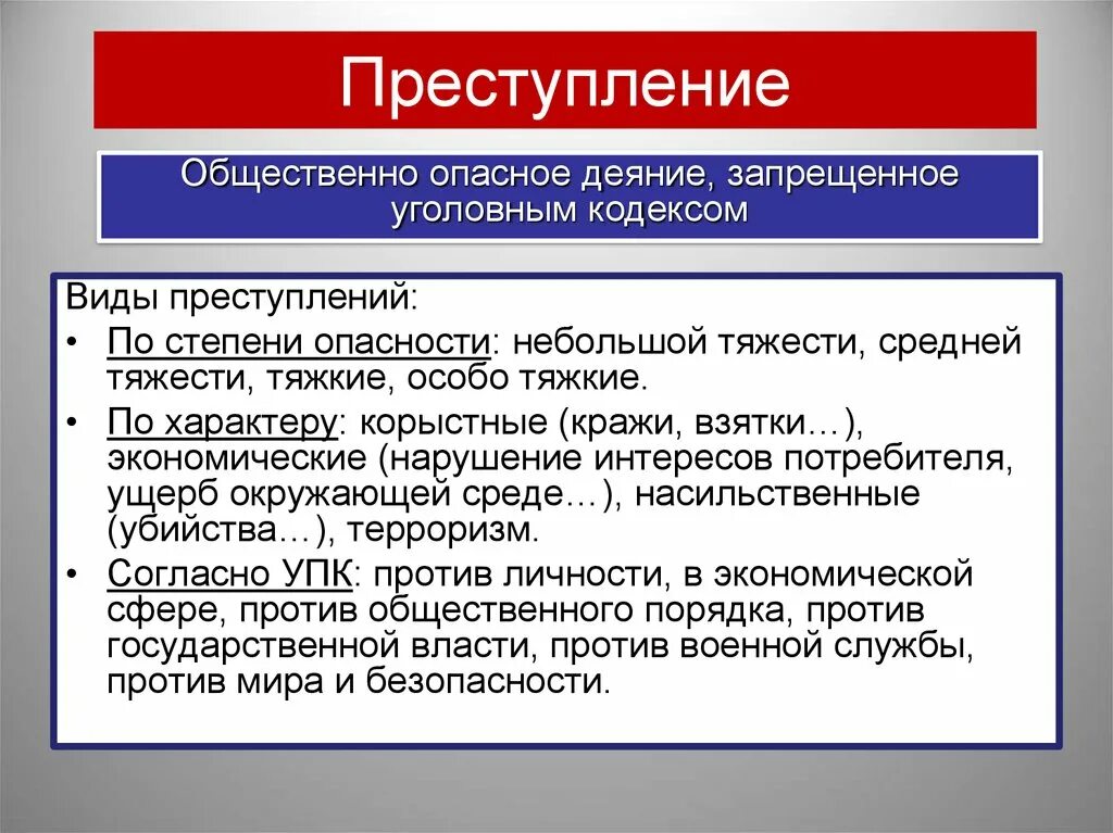 Правонарушения общественного характера. Преступление ЕГЭ Обществознание. Виды преступлений ЕГЭ Обществознание. Преступление это в обществознании. Преступление термин Обществознание.