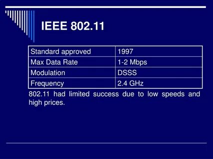 Спецификации ieee