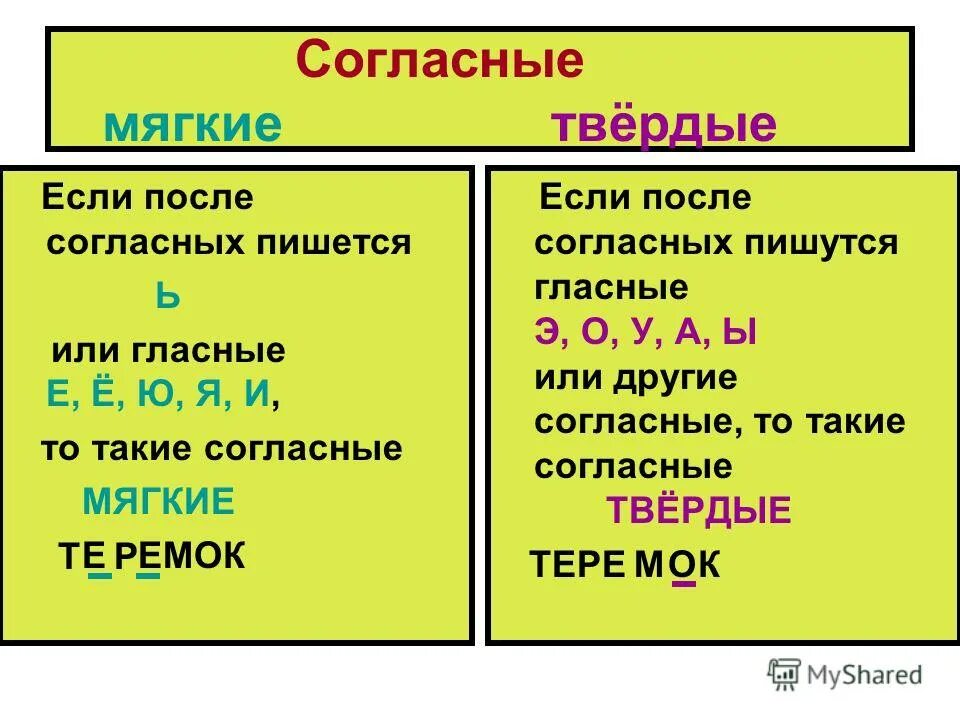 Перед какими буквами согласные мягкие и Твердые. Твердые и мягкие согласные перед гласными. Перед и согласные мягкие или Твердые. Твёрдые и мягкие согласные перед согласными.