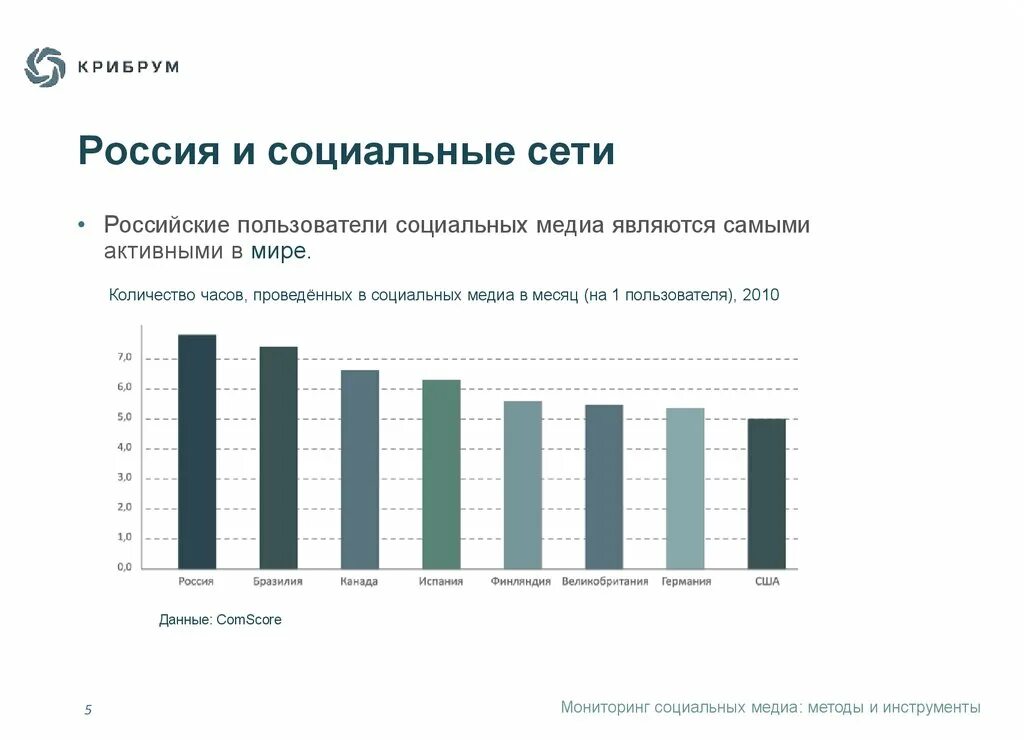 Мониторинг все социальные сети и форумы. Мониторинг социальных сетей. Мониторинг социальных Медиа. Мониторинг социальных сетей учащихся. Инструменты мониторинга социальных сетей.