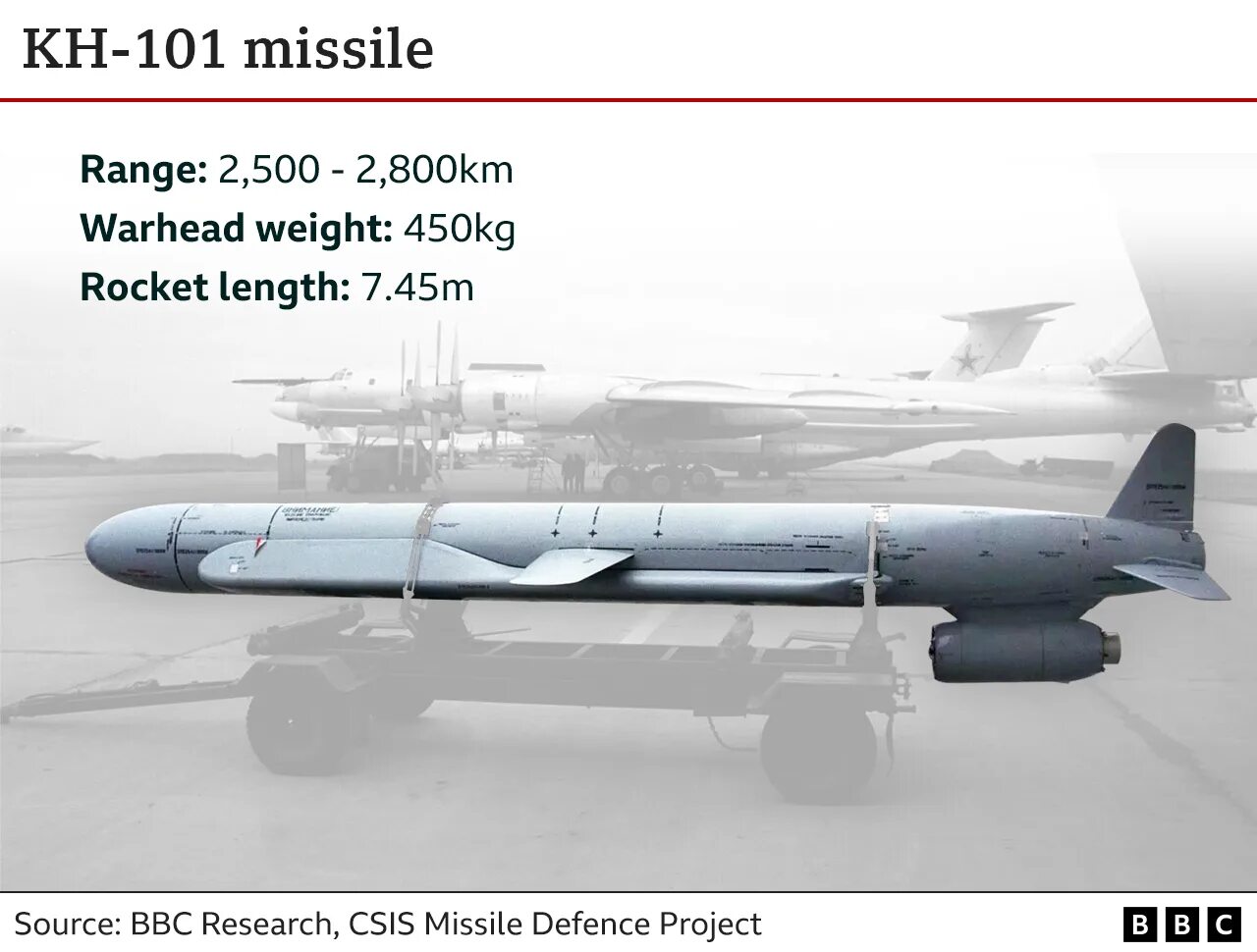 Х 555 ракета характеристики. Ракета х-101. Крылатая ракета. X101 ракета. Высокоточное оружие России.
