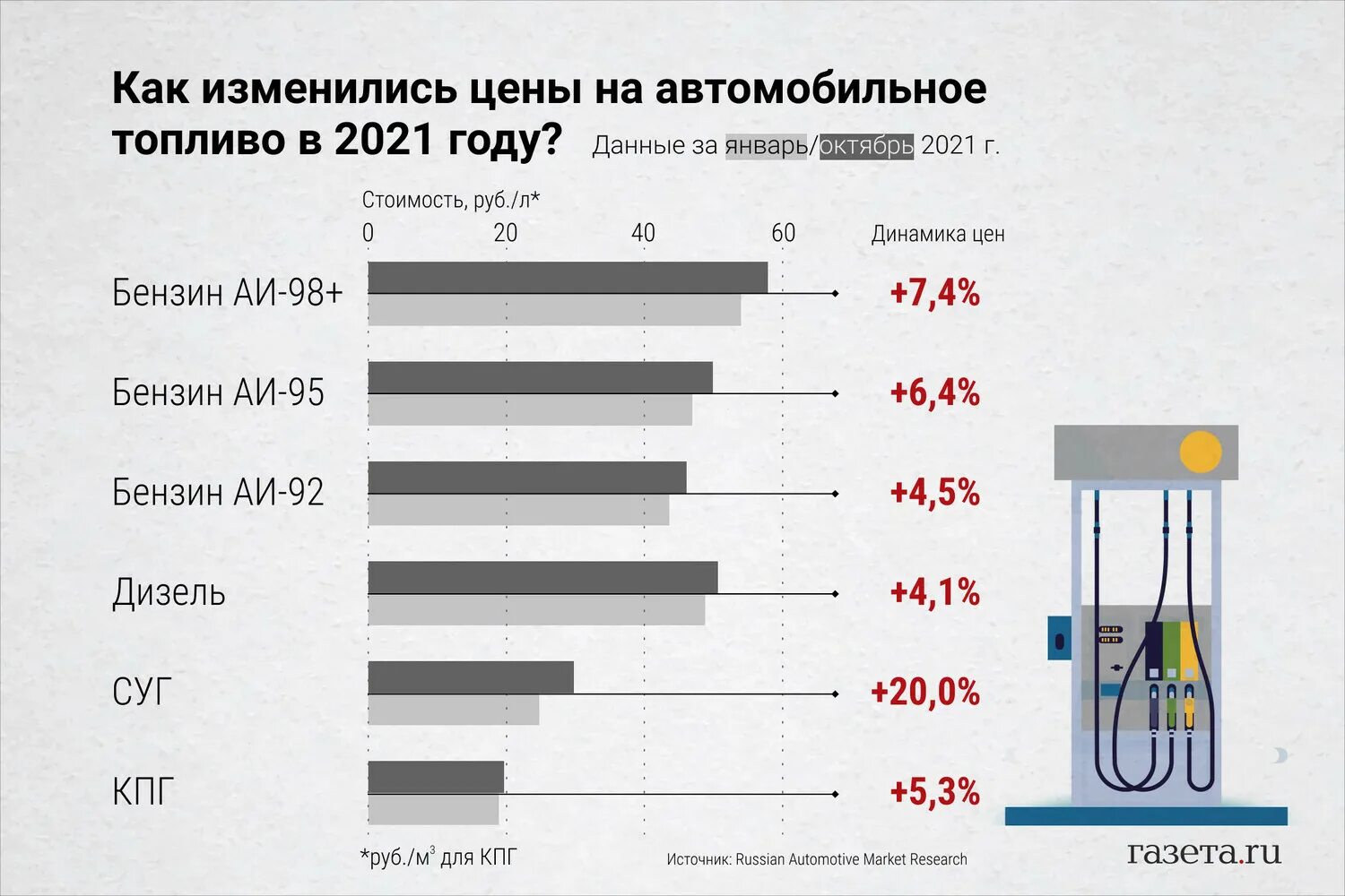 Бензины 2015