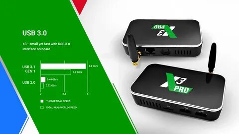 Тв приставка amlogic s905x3
