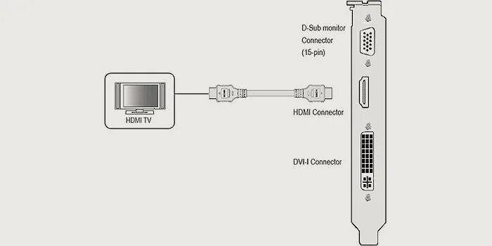 Как подключить ПК К телевизору через HDMI кабель. HDMI кабель как подключить ПК К телевизору. HDMI кабель для телевизора и компьютера как подключить. Как подсоединить провод HDMI от компьютера к телевизору. Подключить hdmi телевизору samsung