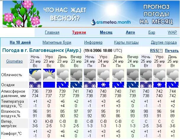 Погода в благовещенске амурском на месяц