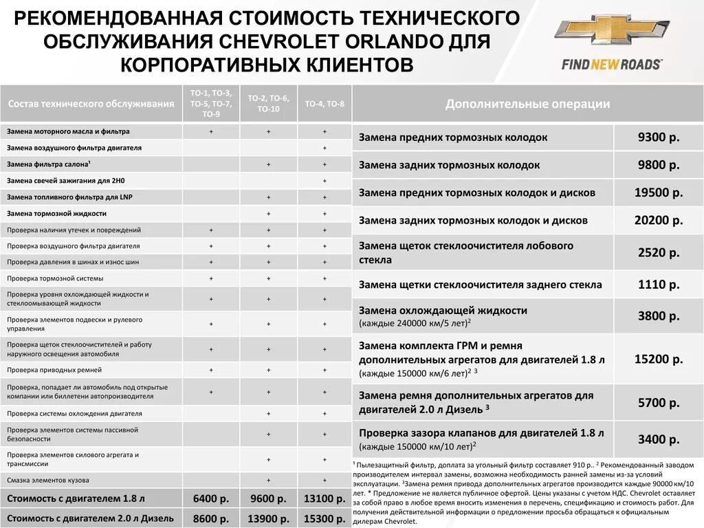 Сколько стоит технический. Регламент то Шевроле Круз 1.8 автомат.