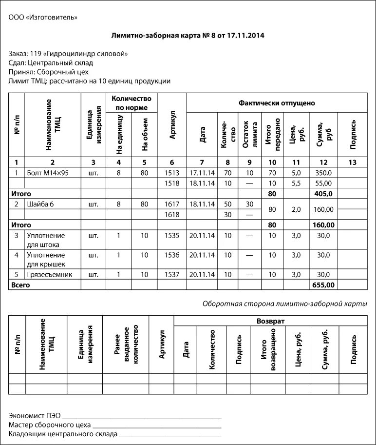 М 8 лимитно заборная карта. ФМУ-30 лимитно-заборная карта. Лимитно-заборная карта (ф. № м-8). Лимитно-заборная карта форма м-8 бланк.