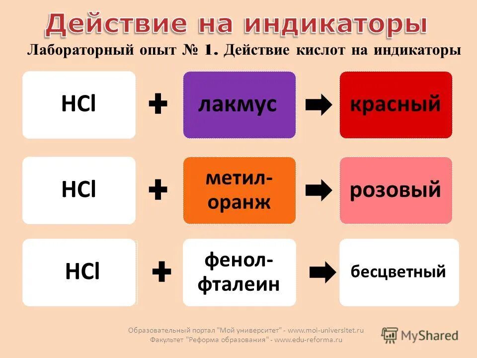 Индикатор лакмус соляная кислота