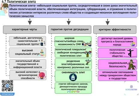 Политические партии тест 11