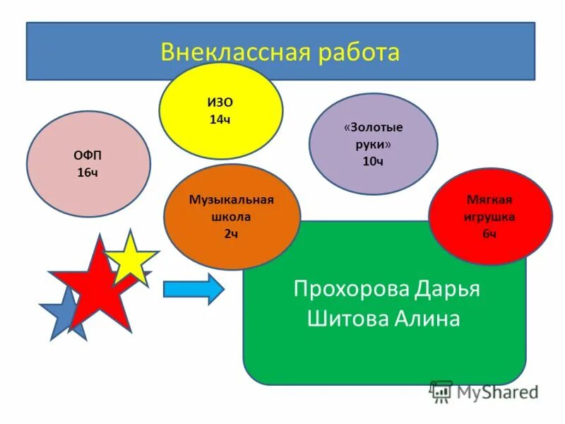 Внеклассная работа 5 класс. Внеклассная работа по изо. внеклассная работа. внеклассная деятельность. внешкольная деятельность.