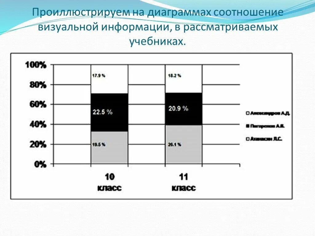 Сравнительный анализ учебника. Графики соотношений. Соотношение на графике. График пропорции. Соотношение гистограмма.