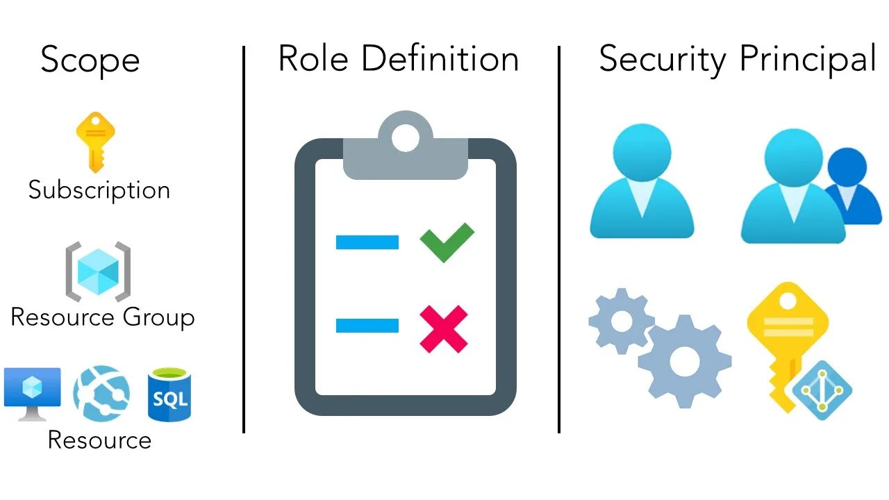 Component definition