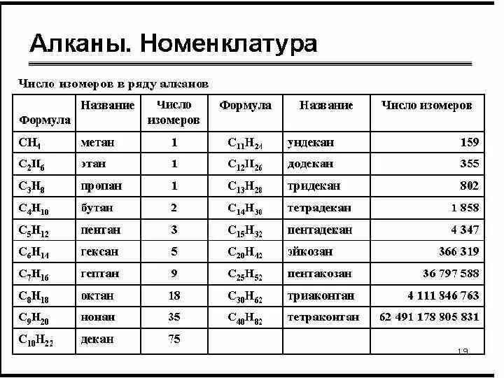 Назвать вещество алканы. Алканы таблица названий с структурными формулами. Название алканов и алкильных заместителей таблица. Таблица по химии алканы нормального строения. Алканы номенклатура химия таблица.