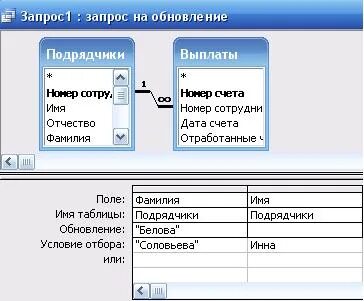 Оператор обновления данных в таблице
