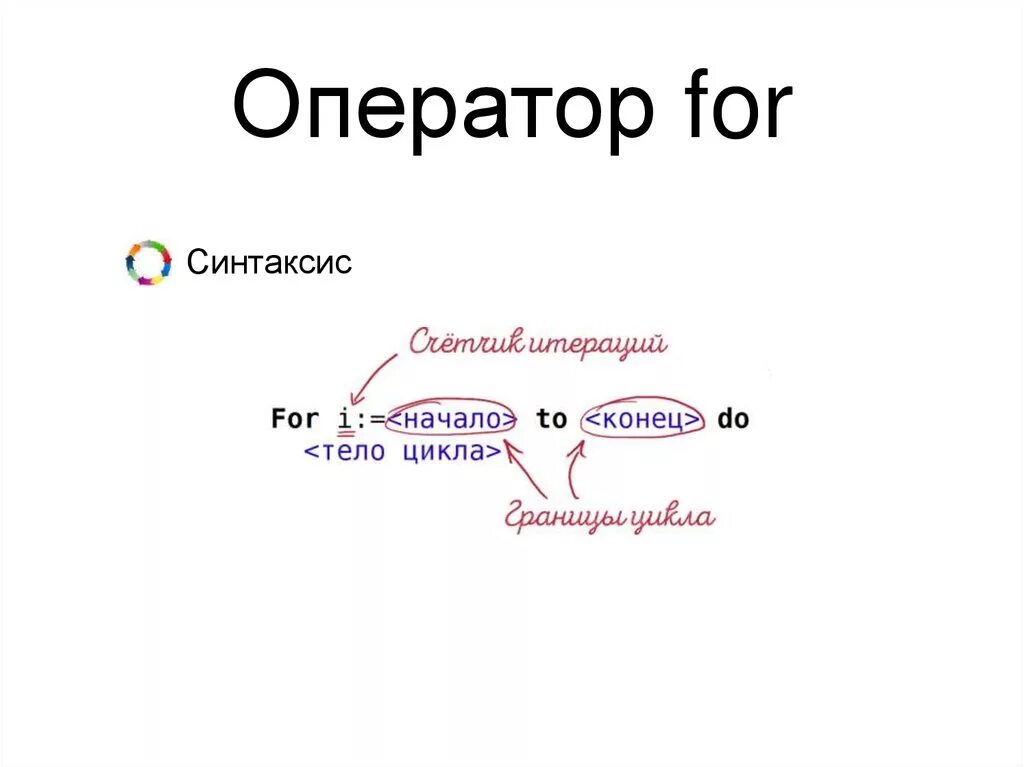 Выбери правильный синтаксис. Синтаксис for. Оператор for. Синтаксис операторов цикла. Современный дизайн синтаксис.