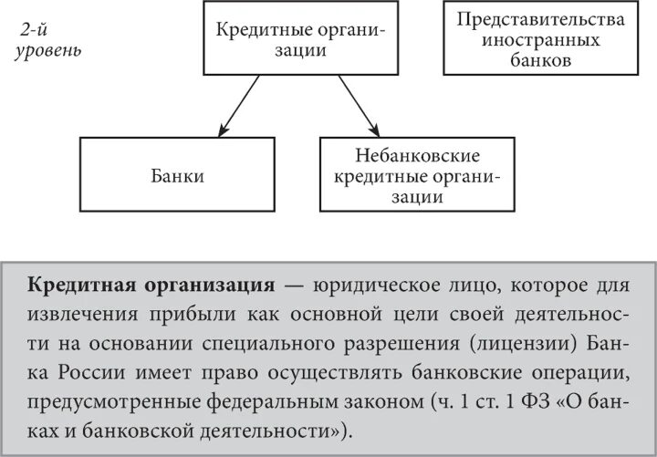 Новые правила банков. Банковская система банковское право. Правила банковской системы. Основные банковские термины. Правила банка.