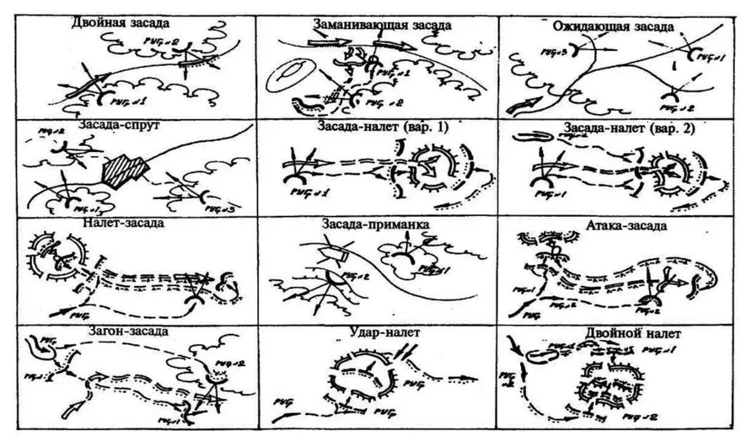 Тактическая схема засада. Схема проведеничзасады. Боевой порядок засады. Организация засады.