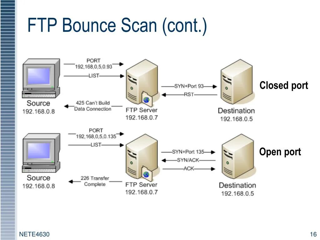 Ftp системы. QLS TLS. Hfpyjjhfpbt TLS. Atyrwbb TLS. C[TVS ,EVF;yjq TLS.