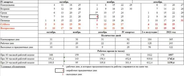 Норма производственного календаря 2020. Норма трудовых часов в 2021 году. Среднемесячная норма часов на 2021 год. Норма рабочих дней в 2020 году. Рабочие часы 2020