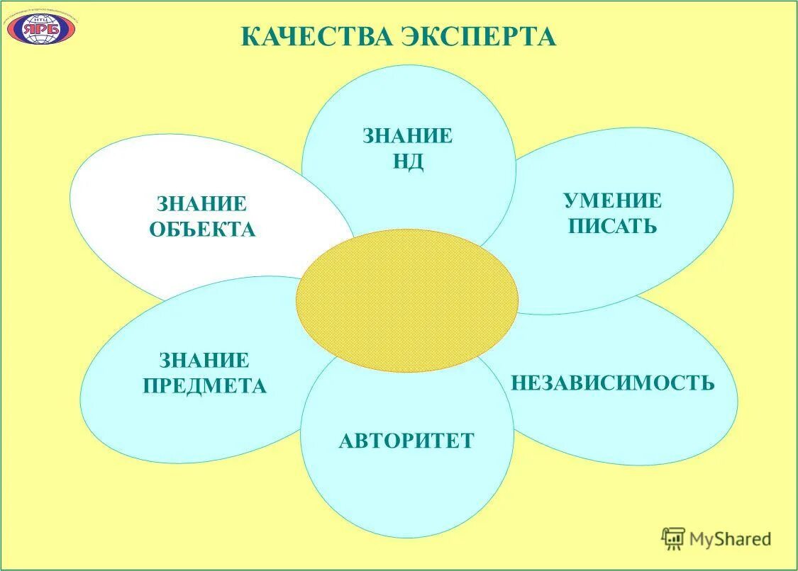 Знание предмета речи