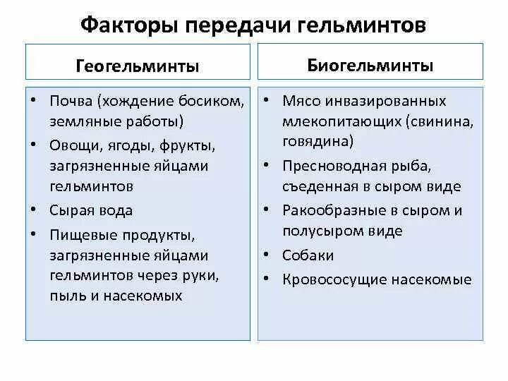 Факторами передачи являются тест. Понятие о биогельминтах и геогельминтах. Геогельминты и биогельминты примеры. Понятие о био и геогельминтах. Понятие о гельминтах. Биогельминты и геогельминты..