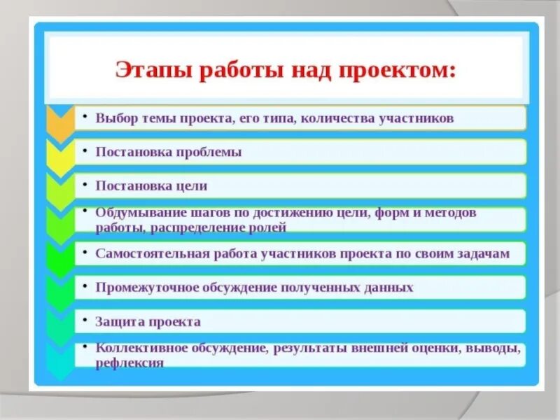 Этапы проектной подготовки. Этапы работы над проектом. Этапы рабтынад проектом. Проект этапы работы над проектом. Последовательность этапов работы над проектом.