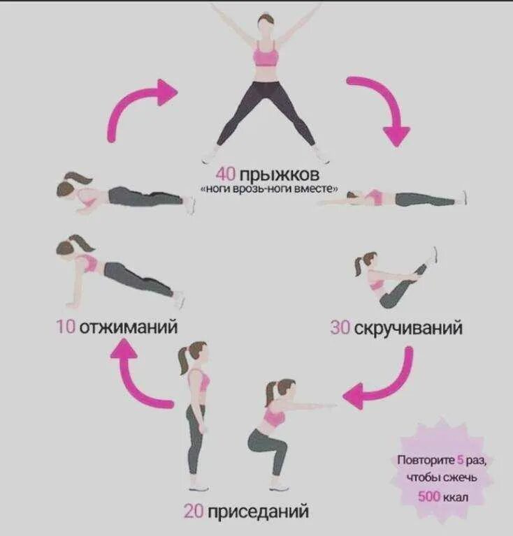 Кркговыетренеровеи для девушек. Тренировка круговая круговая в тренажерном зале. Круговая тренировка для похудения в домашних условиях. Круговая силовая тренировка в домашних условиях. Кардио упражнения.