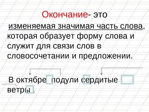 Окончание слова отличается. Окончание это изменяемая часть слова. Окончание это изменяемая часть. Окончание это изменяемая значимая часть слова. Окончание.