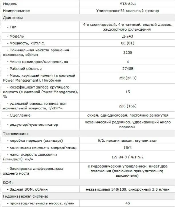 Трактор МТЗ-82 технические характеристики таблица. Характеристика трактора МТЗ 80 таблица. МТЗ-80 трактор характеристики двигателя. Трактор МТЗ-80 технические характеристики. Мтз расход топлива в час